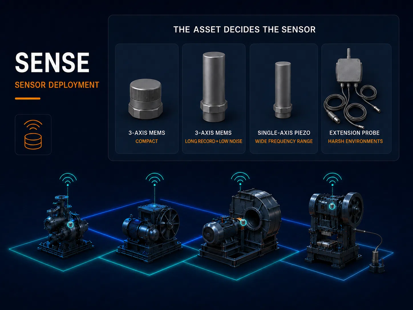 Sense step